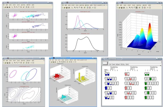 Fig. 2 – Captures d’´ecran de la fonction mixmodView (visualisation des r´esultats dans les environnements Scilab et Matlab.)