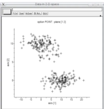 Fig. 4 – Jeu de donn´ees de la premi`ere illustation : 300 individus en dimension 2.