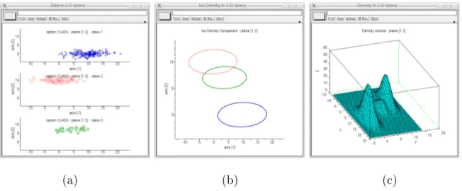 Fig. 5 – Visualisation des r´esultats avec la fonction mixmodView.