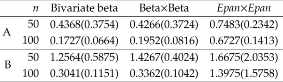 Table 4.3 shows the values ASE(κ) with respect to five associated kernels κ for sample size n = 20, 50 and 100 and count datasets generated from C and D