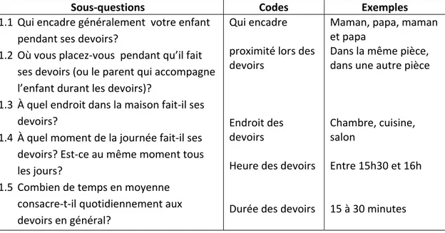 tableau VII). Suite à cela, nous avons classifié les verbatim selon les diverses  catégories (cf