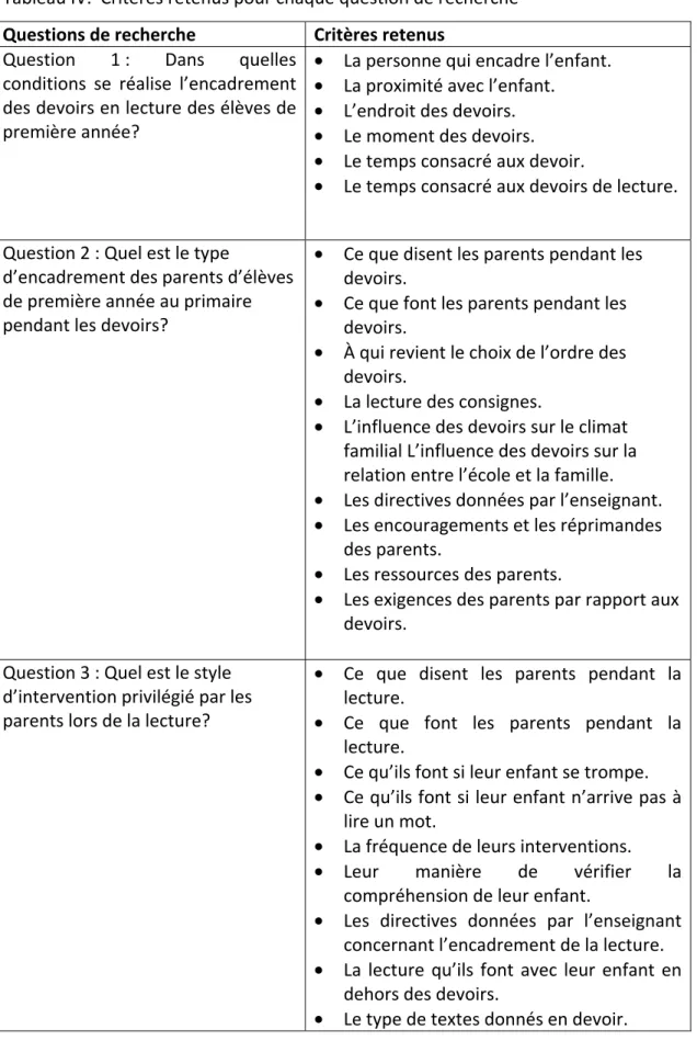 Tableau IV.  Critères retenus pour chaque question de recherche  Questions de recherche  Critères retenus 