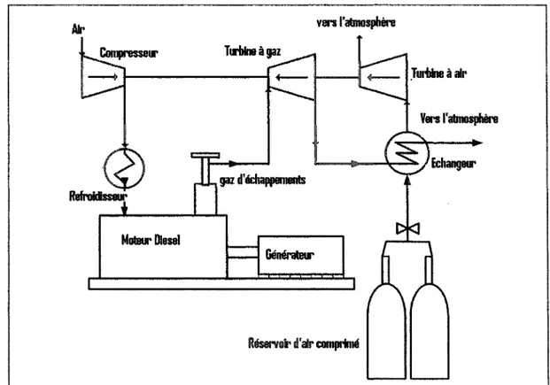 Figure 13 - Schéma de principe - utilisation d'une turbine en série sur l'axe du turbocompresseur[42]