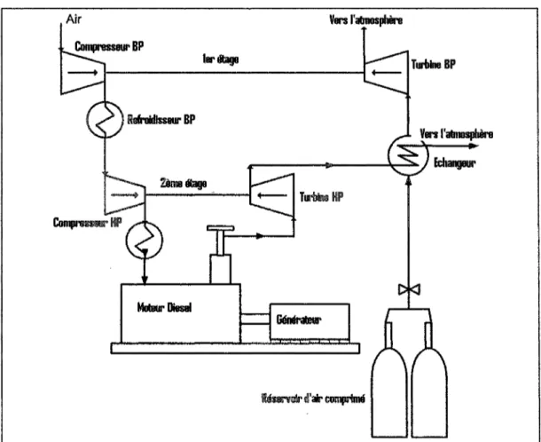 Figure 14 - Schéma de principe - utilisation d'une suralimentation étagée Comme le montre la figure 14, on ajoute un étage basse pression du turbocompresseur