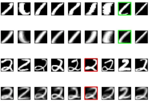 Fig. 10 – D´ ebruitrage des chiffres ”1”’ et ”2”. Premi` ere et troisi` eme ligne : les images MNIST orginales