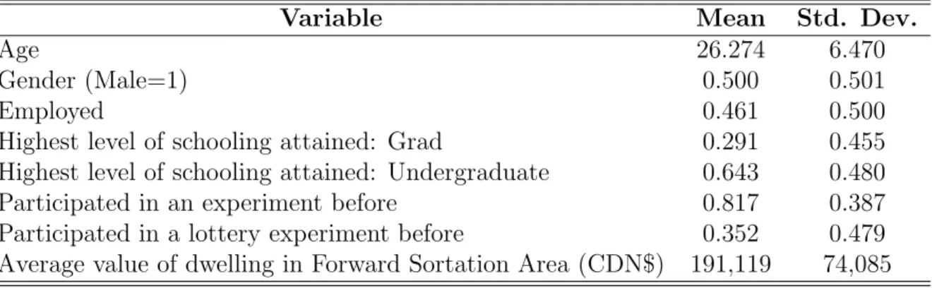 Table 1: Summary statistics