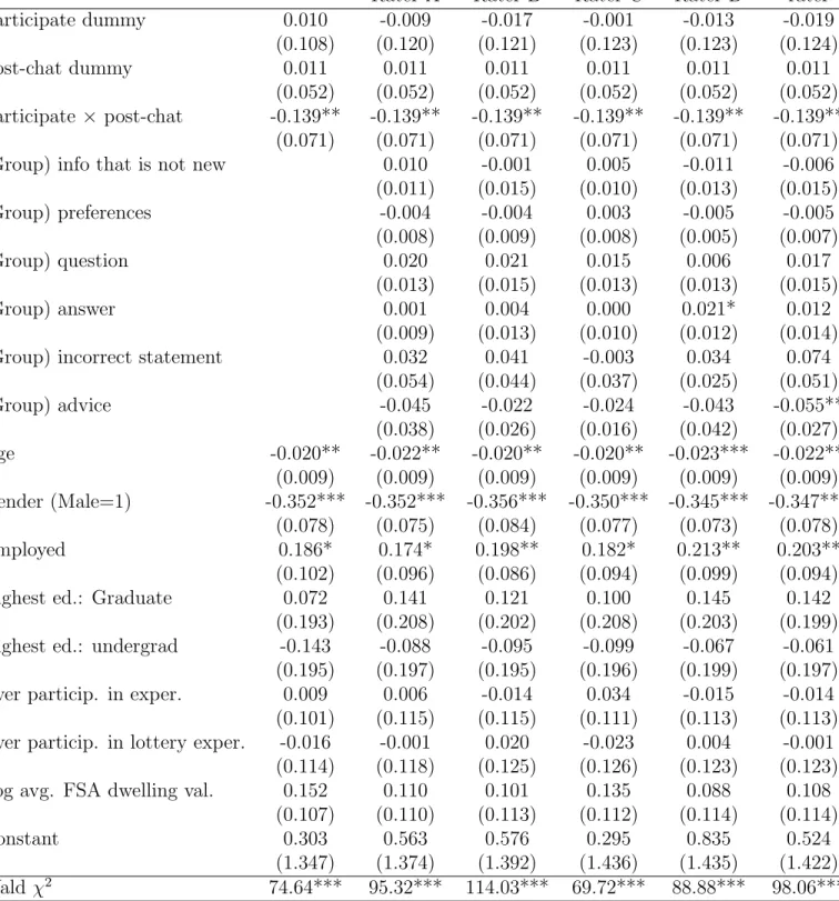 Table 7: Number of Safe Choices (Poisson)