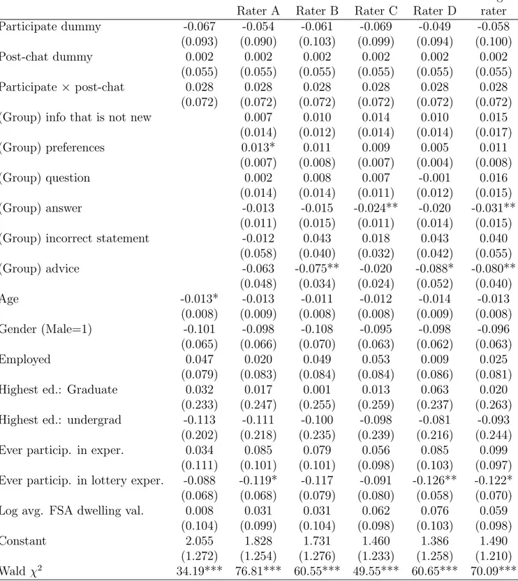 Table 8: Number of Times Paid to Avoid Ambiguity (Poisson)