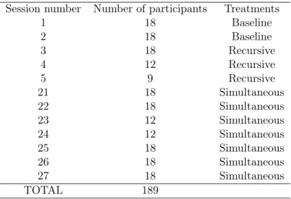 Table A.1: Characteristics of the experimental sessions