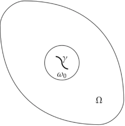 Figure I.3: Frontière artiﬁcielle