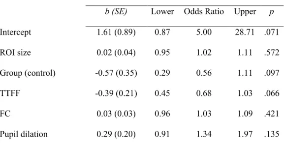 Table 3. Prediction of moral decision-making by Group, TTFF, FC and Pupil  dilation. 