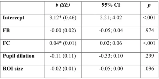 Table 4. Prediction of moral maturity by FB, FC and pupil dilation when controlling for  ROI size using Linear Mixed Regressions
