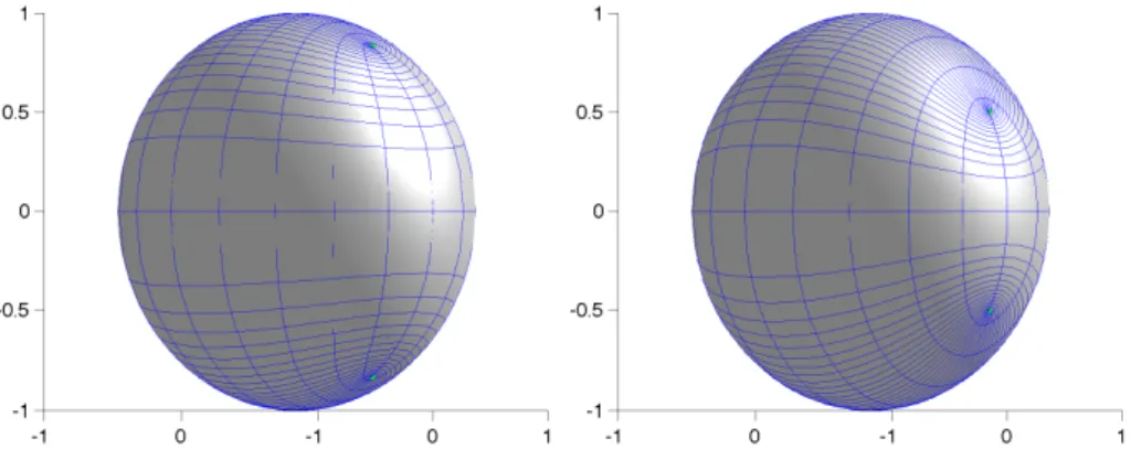 Figure 2.2 – En vert ω 2 et son sym´ etrique par rapport ` a l’´ equateur pour k = 1.2 et k = 2