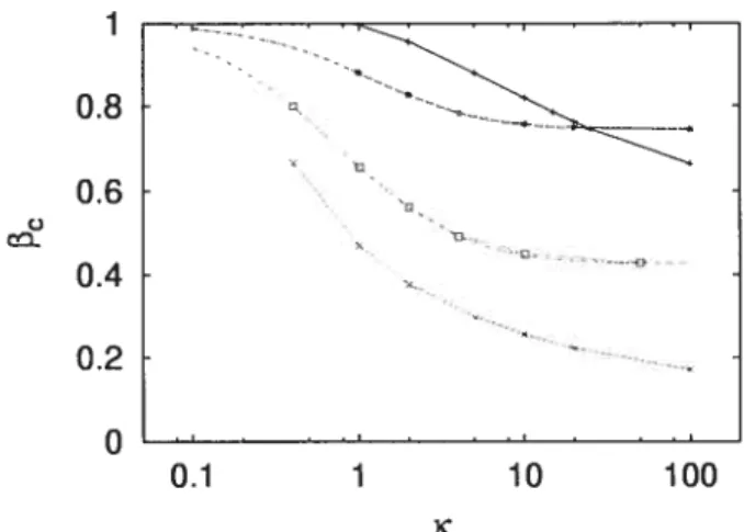 Fig. 3-8: Superposition des trois méthodes de recherche de /3, (voir les Fig. 3-4, 3-5 et 3-7 pour savoir à quelle méthode les courbes correspondent)