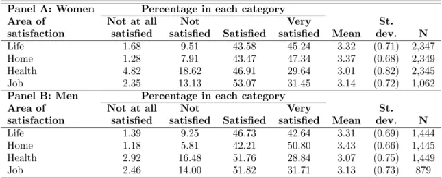 Table 2: Tabulations and summary statistics of satisfaction variables