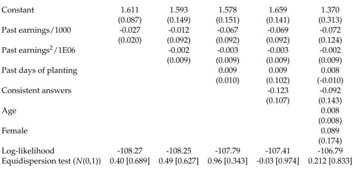 Table 4: Poisson regression results for the baseline experiment. Dependent variable is the num- num-ber of safe choices (choices of lottery A) made