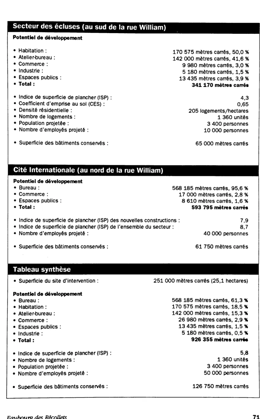 Tableau synthése 