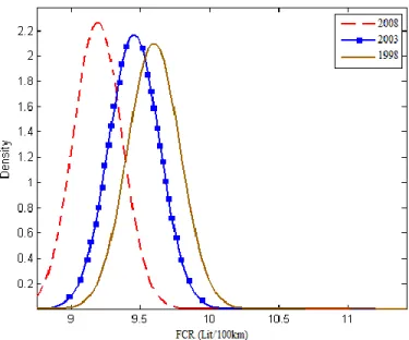 FIGURE 1 Fuel consumption rate distribution for each O-D survey for motor vehicles 