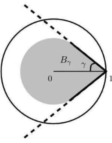Figure II.1
