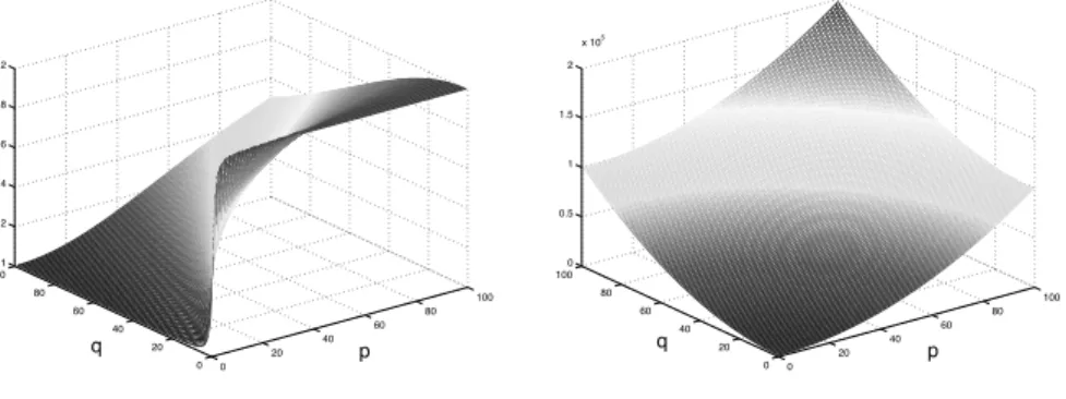 Figure 4.2: Distribution of the spectrum of A along R.