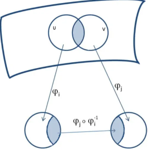 Figure 1 – Changements de cartes