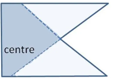 Figure 2 – Réalisation étoilée non convexe du pentagone. Le centre est l’ensemble des points de la zone plus foncé à l’intérieur de la réalisation du pentagone.