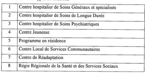 Tableau XII Les types de missions