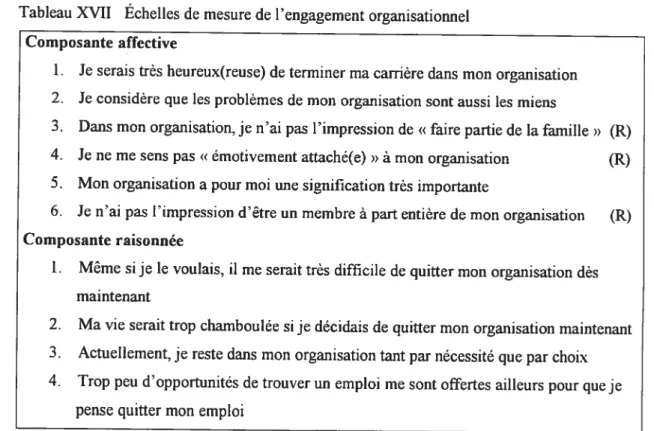 Tableau XVII Échelles de mesure de l’engagement organisationnel Composante affective