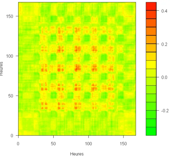 Figure 3.4 – Erreur d’approximation γ emp ( t, r ) − γ H ( t, r ) pour n = 1500