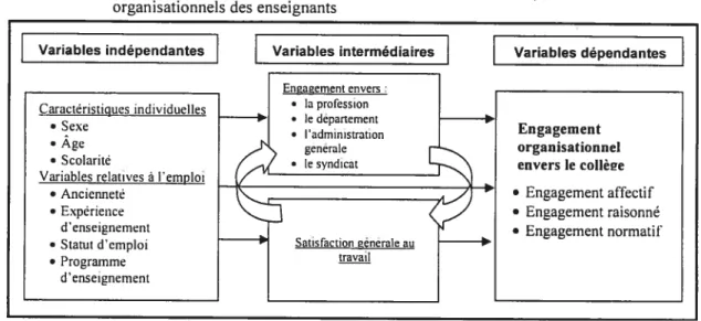 Figure 3.1 Les composantes du schéma conceptuel des multiples engagements organisationnels des enseignants