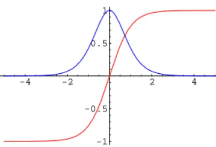 Figure 3: Tanh Function (in red) and its Derivative Sech 2 (in blue)