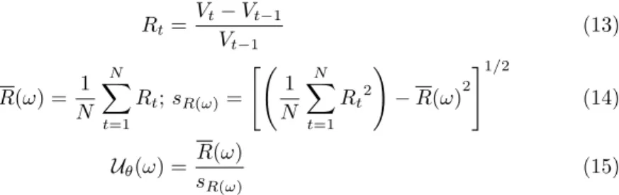Figure 6 shows the results obtained with different learning rates, in terms of improvement in the Sharpe Ratio (vertical axis)