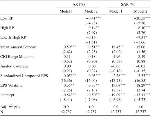 Table 5: Event-Day Abnormal Return Multivariate Regressions
