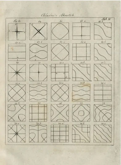 Fig. 3 : Figures de Chladni pour une lame carrée