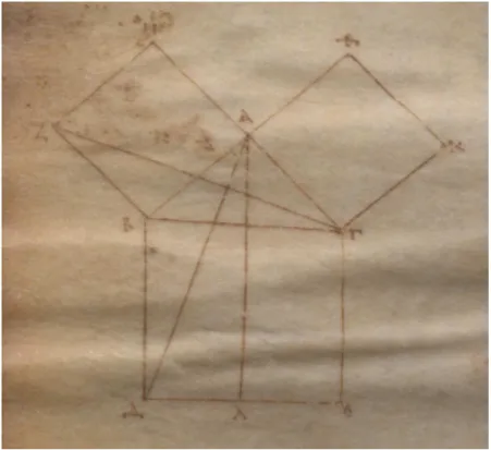 Figure 1 – Le diagramme avec lettres qui accompagne le théorème de Pythagore dans les Éléments d’Euclide sur le folio 31 du manuscrit MS D’Orville 301 de l’an 888, reproduit avec l’aimable autorisation de l’Institut de mathématiques Clay.