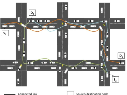 Figure 3.2: Data congestion problem