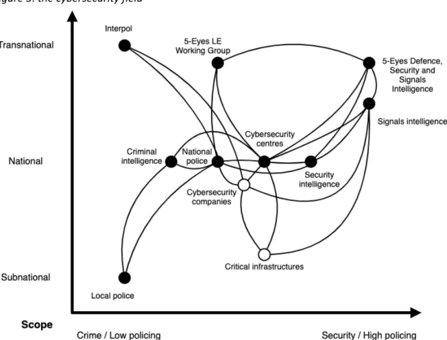 Figure 3: the cybersecurity field  