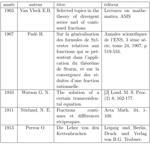 Table 1 – Auteurs citant le théorème, années 1903-1913