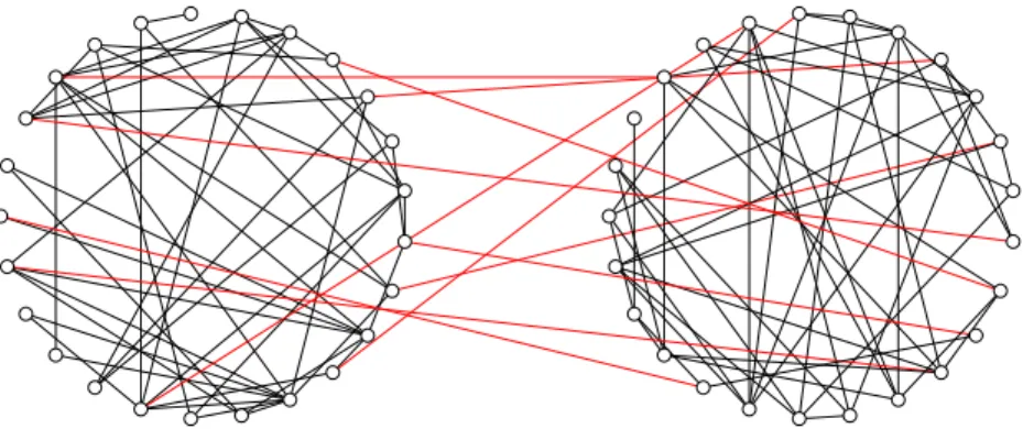 Figure 2.1 – Deux communautés