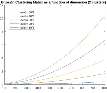 Fig. 7: Estimation error } Z ¯  Z ˆ } 1