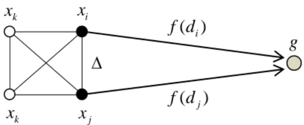 Fig. 2 Target nodes and the objective position 