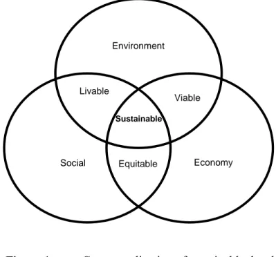 Graphic representation using a Venn diagram (Figure 1) is the most widespread and  simplest way to illustrate the interaction of the main components of sustainable  development (Connelly, 2007)