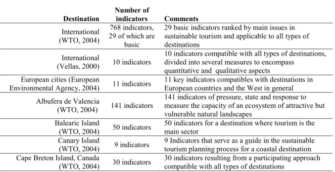 Table 1  Summary of the 11 case studies examined 