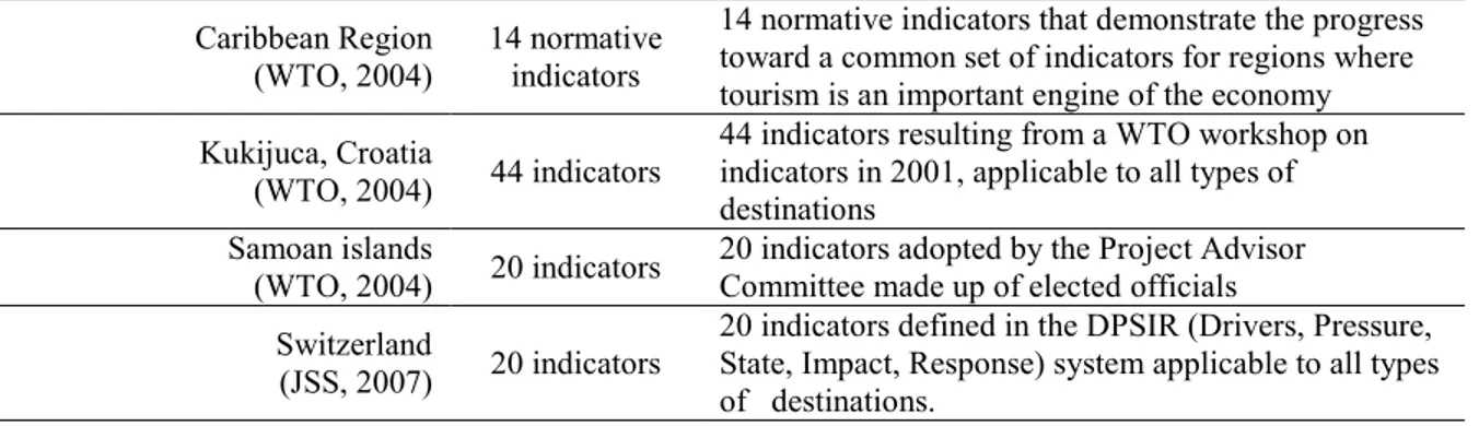 Figure 2  Selection criteria of sustainable tourism indicators  