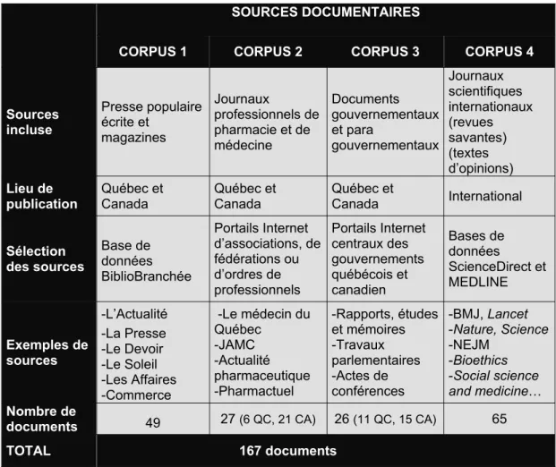 Tableau XI 