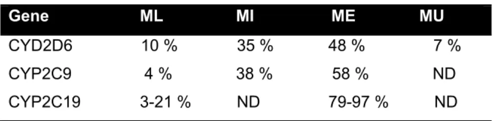 Tableau II 