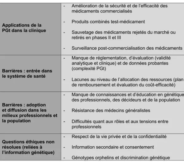 Tableau VII 