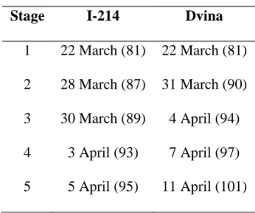 Table 1. Bud phenology of Dvina and I-214 in 2006 reported as date and DOY in 2 