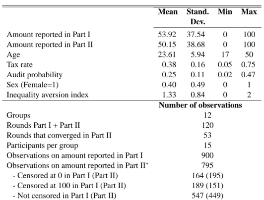 Table 1 Descriptive Statistics