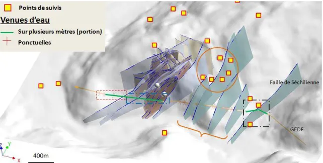 Figure 3 Réseau de failles en 3D réalisé sous Gocad, avec la localisation de la galerie EDF ainsi que les  points de suivi hydrochimiques 